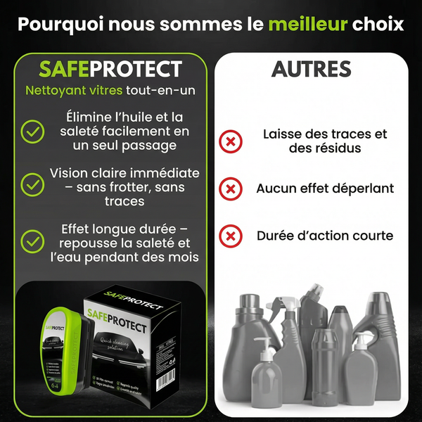 SafeClean™ - Une visibilité parfaite quelles que soient les conditions