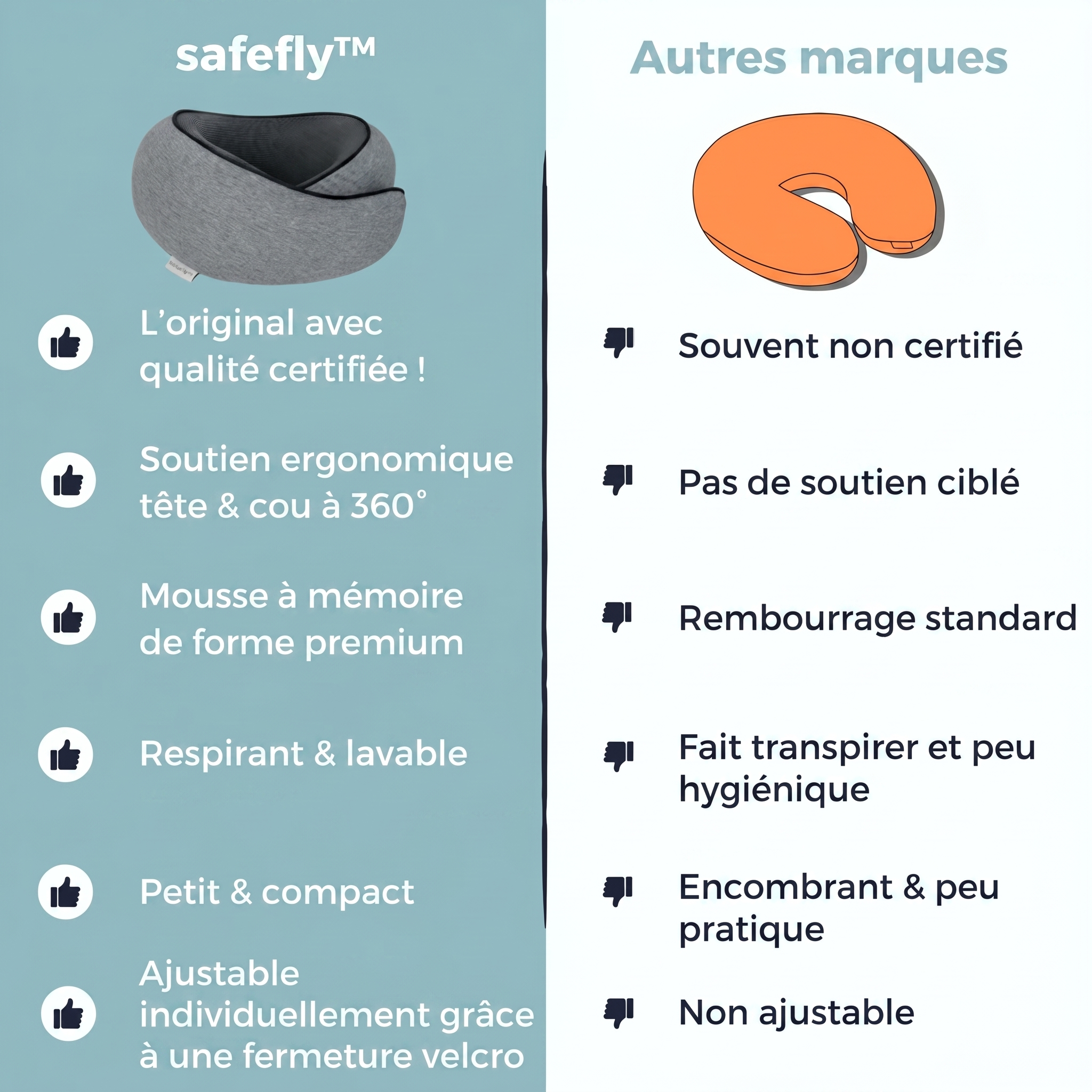 Safefly™ – L’oreiller n° 1 des voyageurs