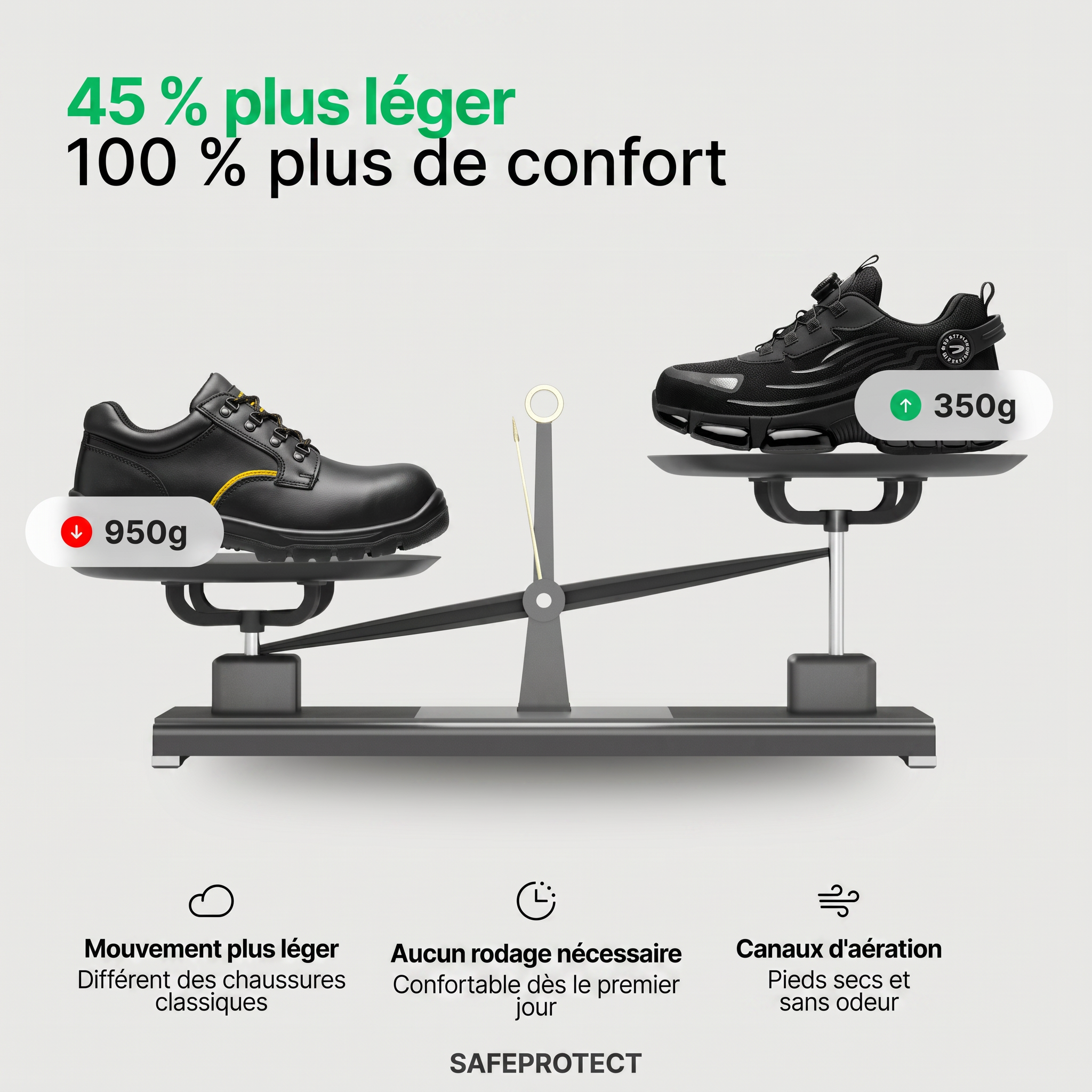 SAFEPRO - Confort et sécurité tout au long de la journée